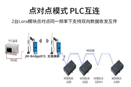 無線通信模塊在機(jī)械工廠挖掘機(jī)設(shè)備中的穩(wěn)定通訊應(yīng)用